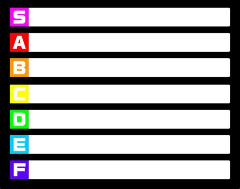 s to f tier list.